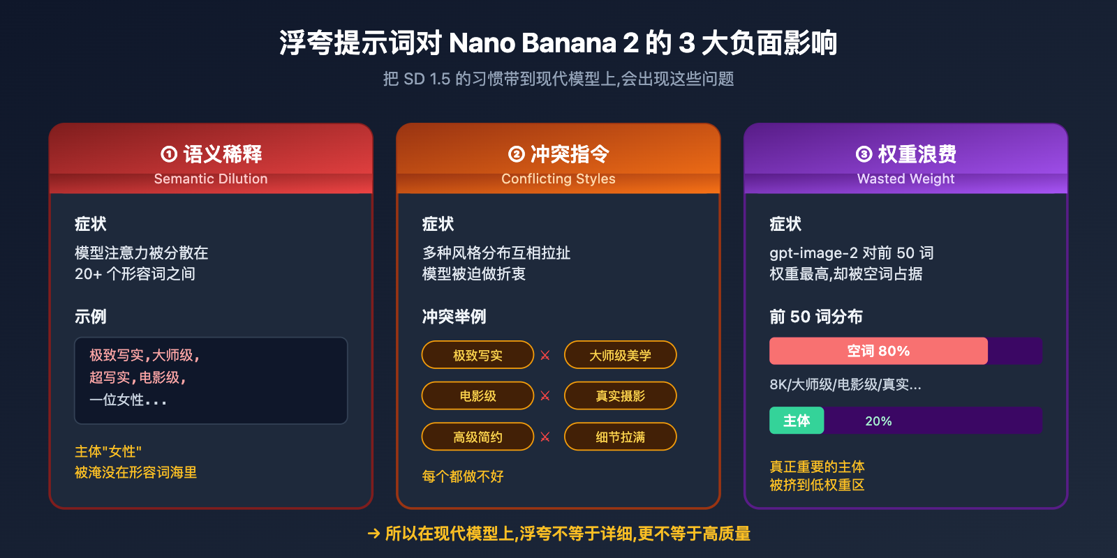 stop-hyperbolic-prompts-nano-banana-2-gpt-image-2-guide 图示