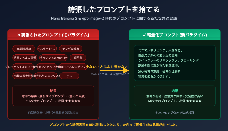 stop hyperbolic prompts nano banana 2 gpt image 2 guide ja image 0 图示