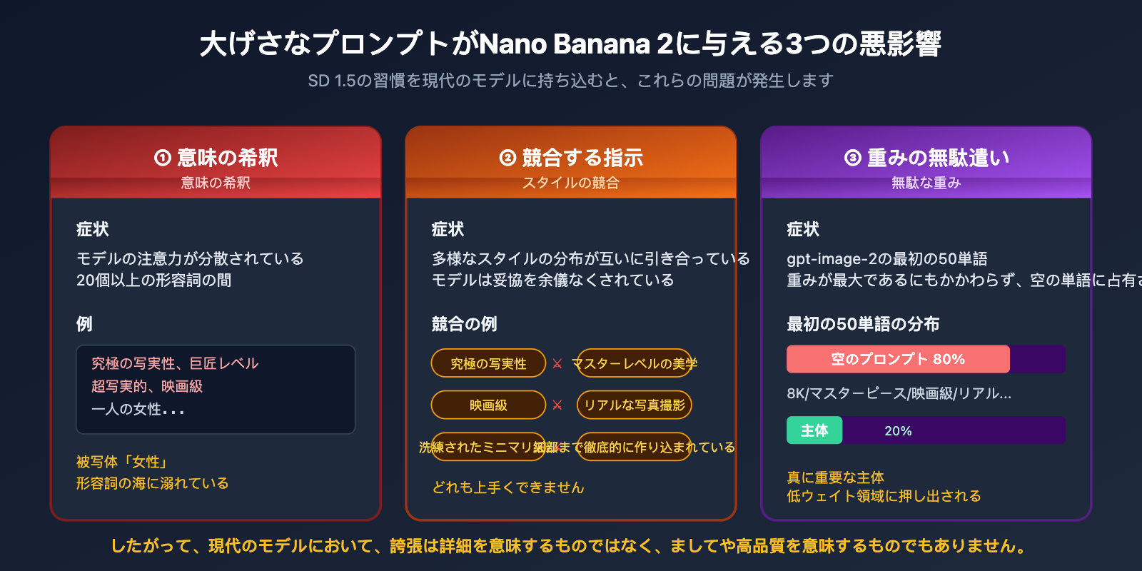 stop-hyperbolic-prompts-nano-banana-2-gpt-image-2-guide-ja 图示
