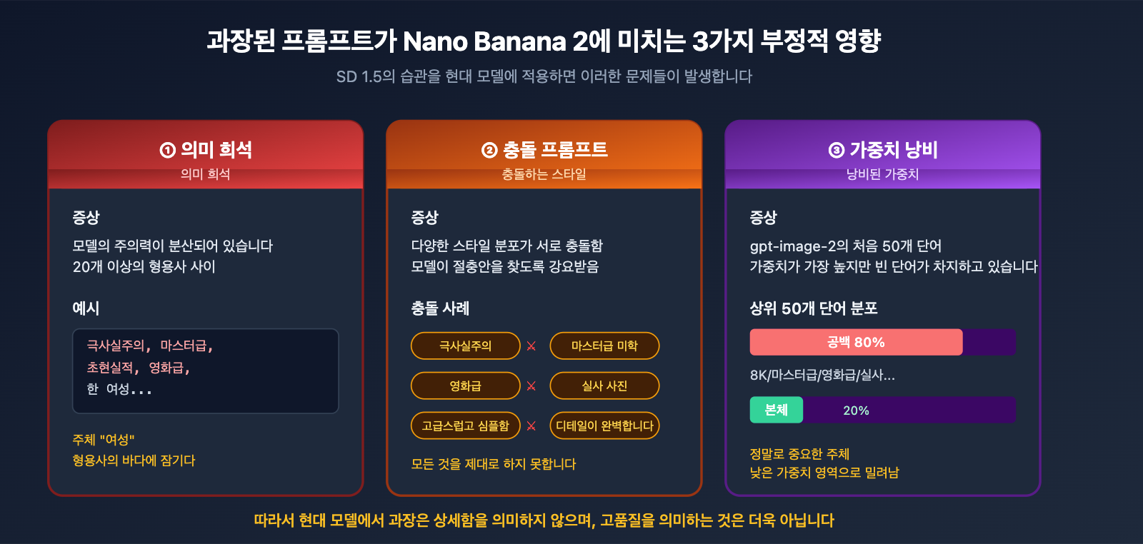 stop-hyperbolic-prompts-nano-banana-2-gpt-image-2-guide-ko 图示