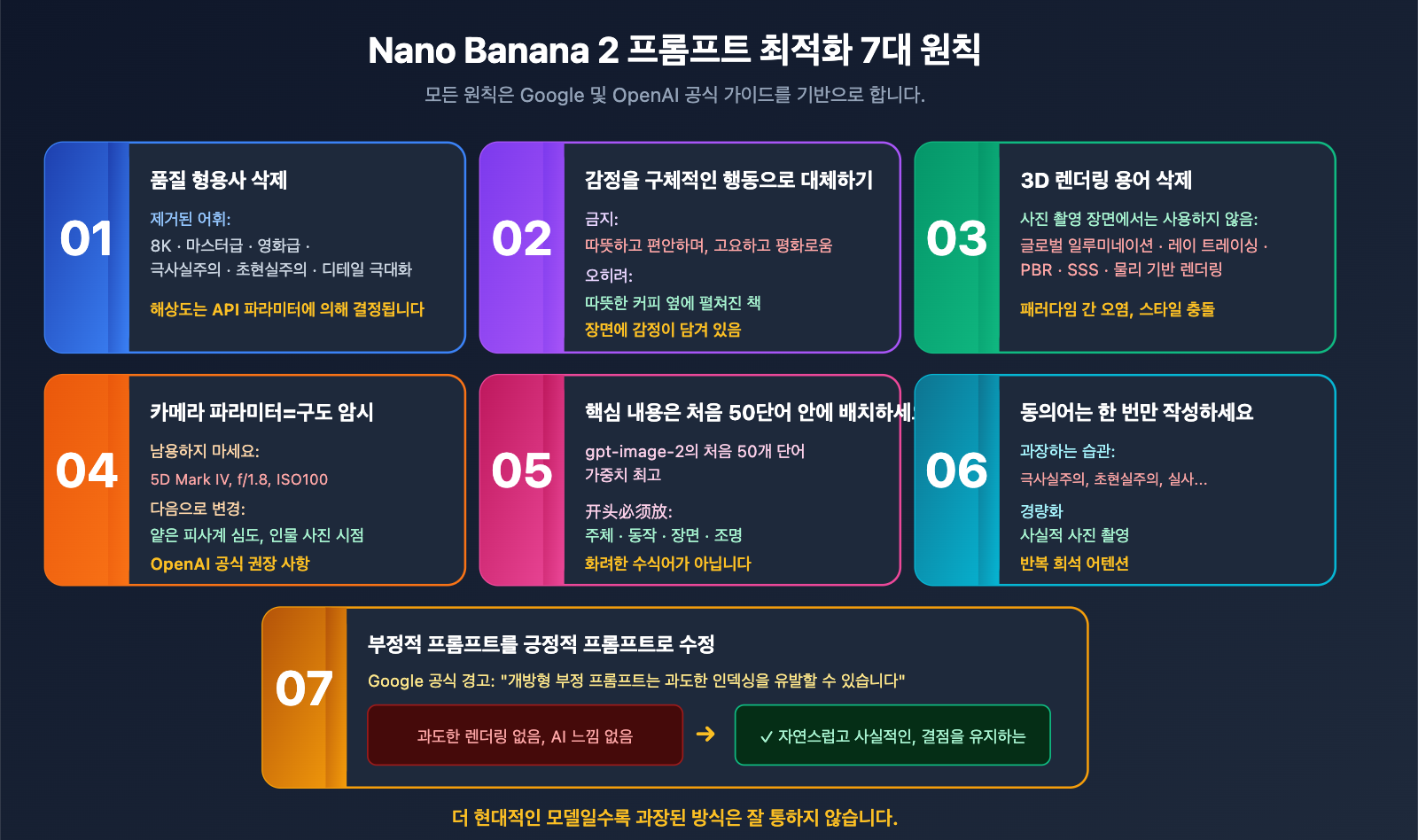 stop-hyperbolic-prompts-nano-banana-2-gpt-image-2-guide-ko 图示
