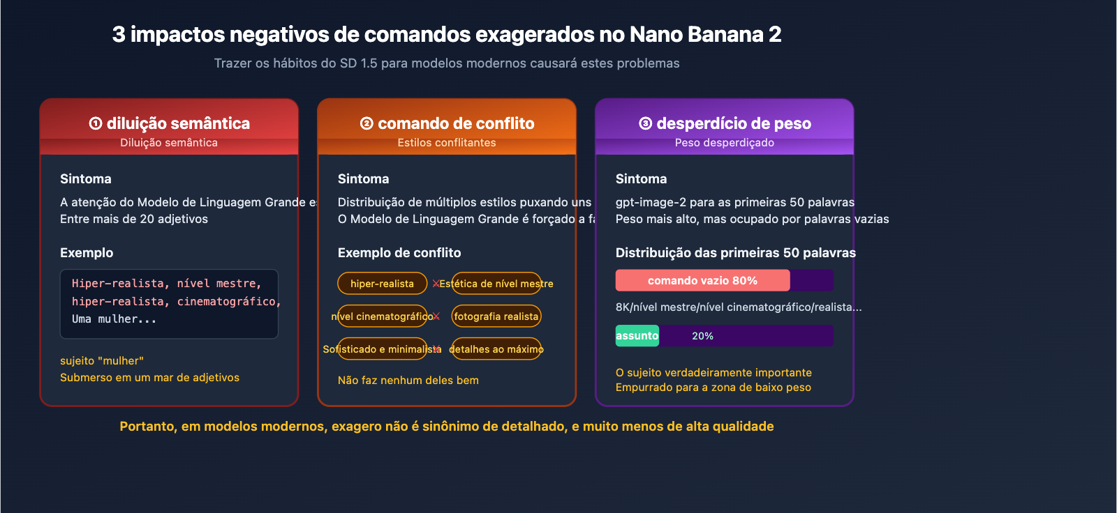stop-hyperbolic-prompts-nano-banana-2-gpt-image-2-guide-pt-pt 图示