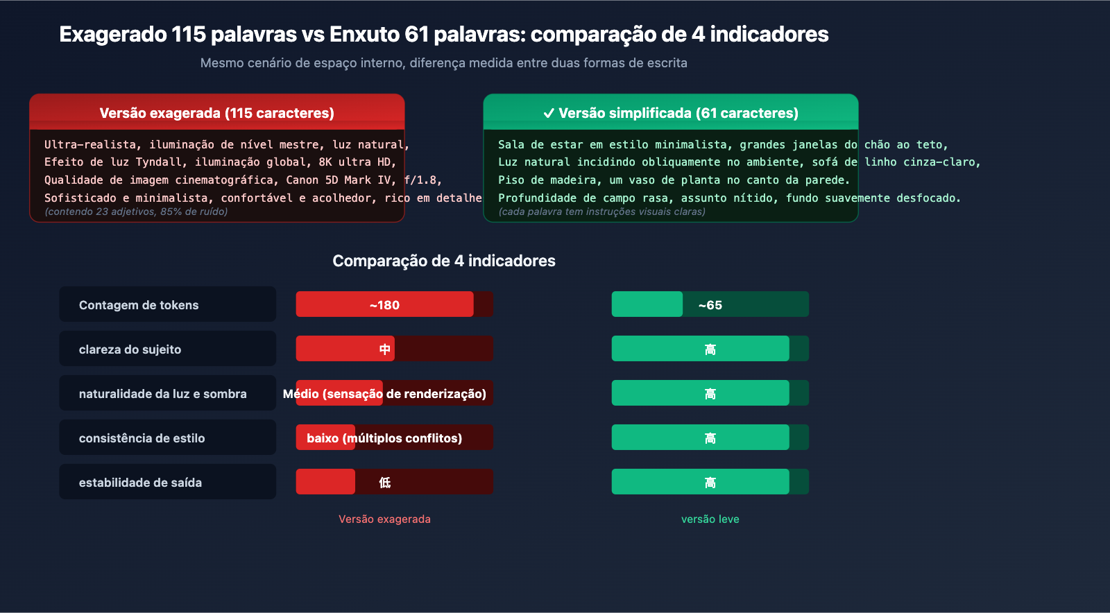 stop-hyperbolic-prompts-nano-banana-2-gpt-image-2-guide-pt-pt 图示