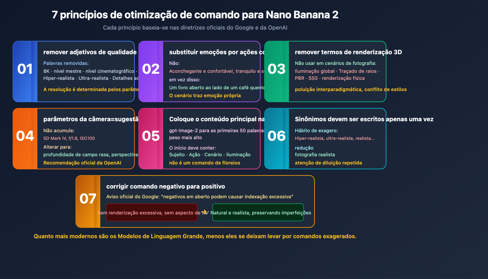 stop-hyperbolic-prompts-nano-banana-2-gpt-image-2-guide-pt-pt 图示