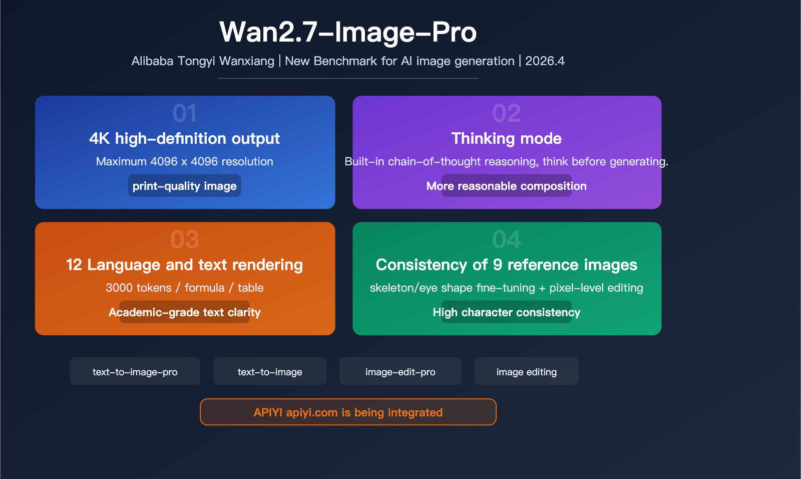 wan-2-7-image-pro-4k-text-to-image-thinking-mode-api-guide-en 图示