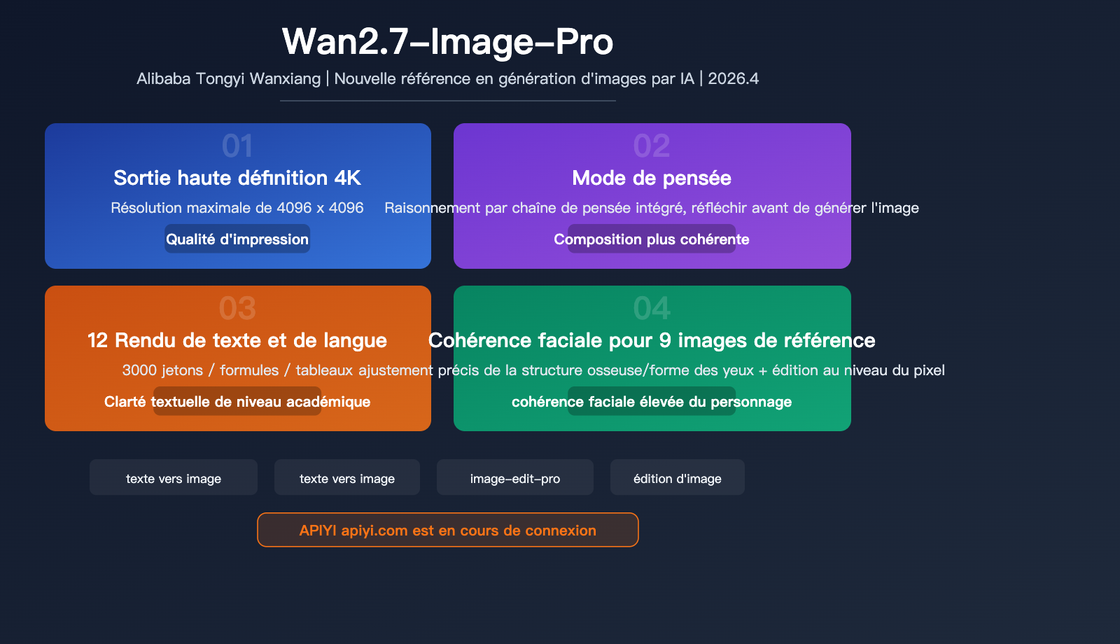 wan-2-7-image-pro-4k-text-to-image-thinking-mode-api-guide-fr 图示