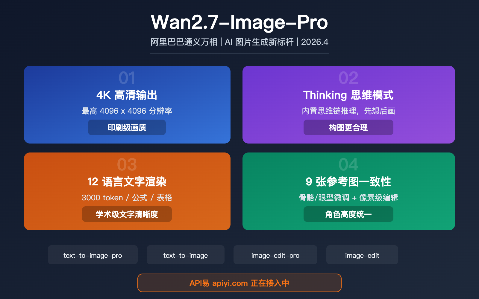 wan-2-7-image-pro-4k-text-to-image-thinking-mode-api-guide 图示