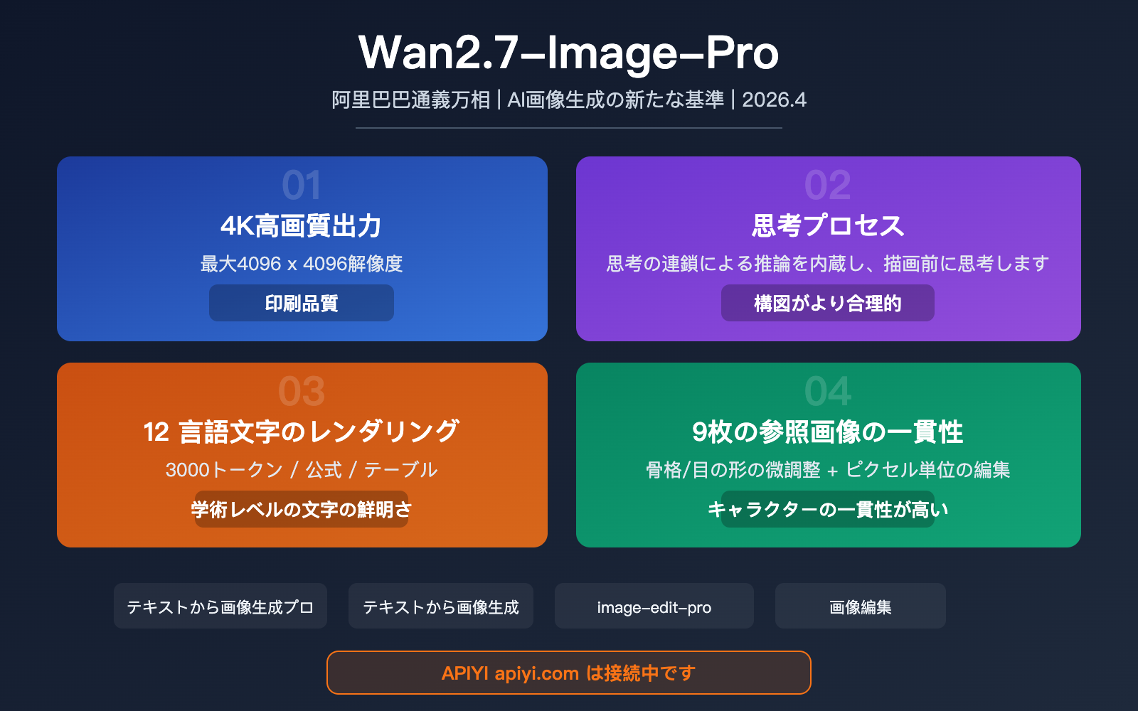 wan-2-7-image-pro-4k-text-to-image-thinking-mode-api-guide-ja 图示