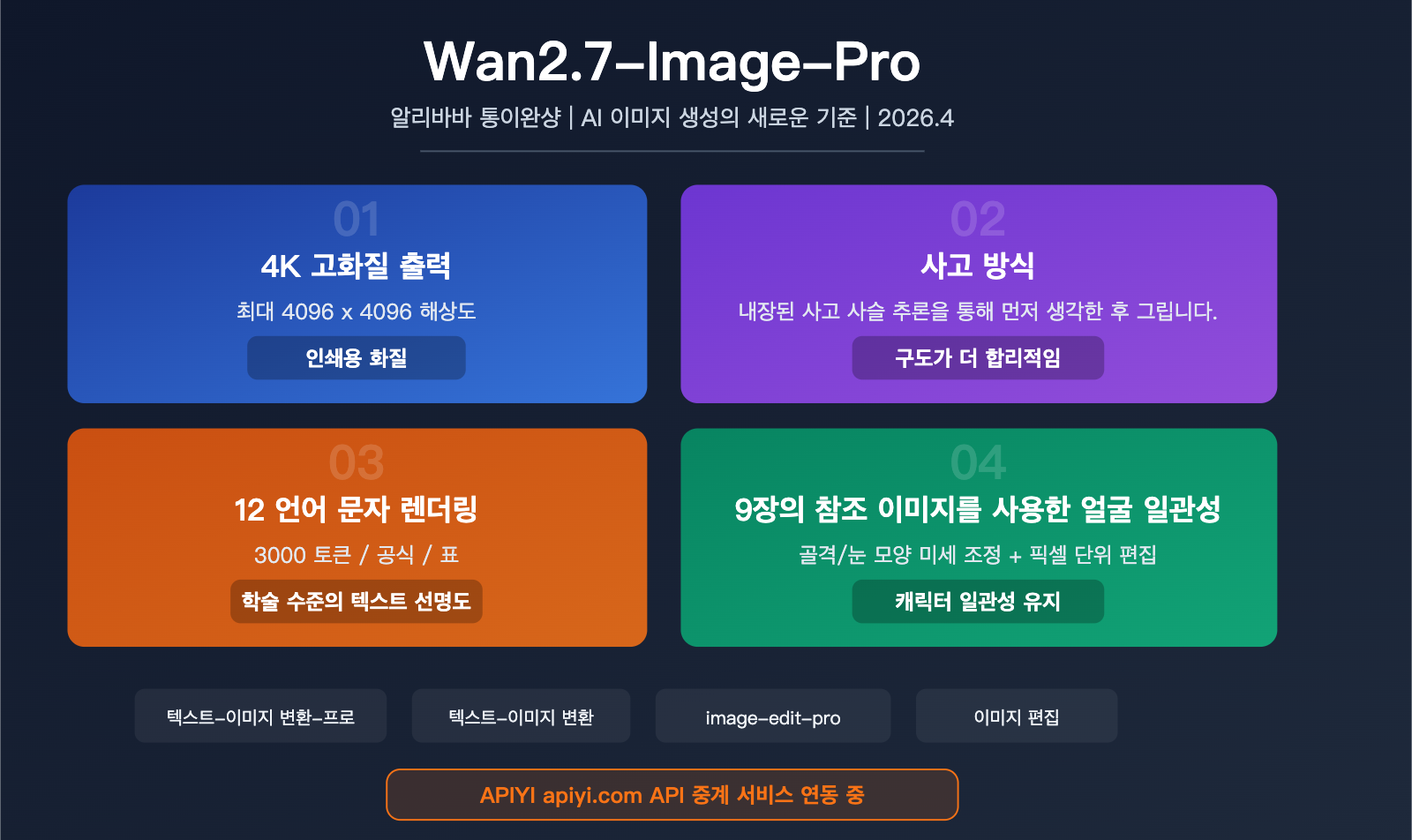 wan-2-7-image-pro-4k-text-to-image-thinking-mode-api-guide-ko 图示
