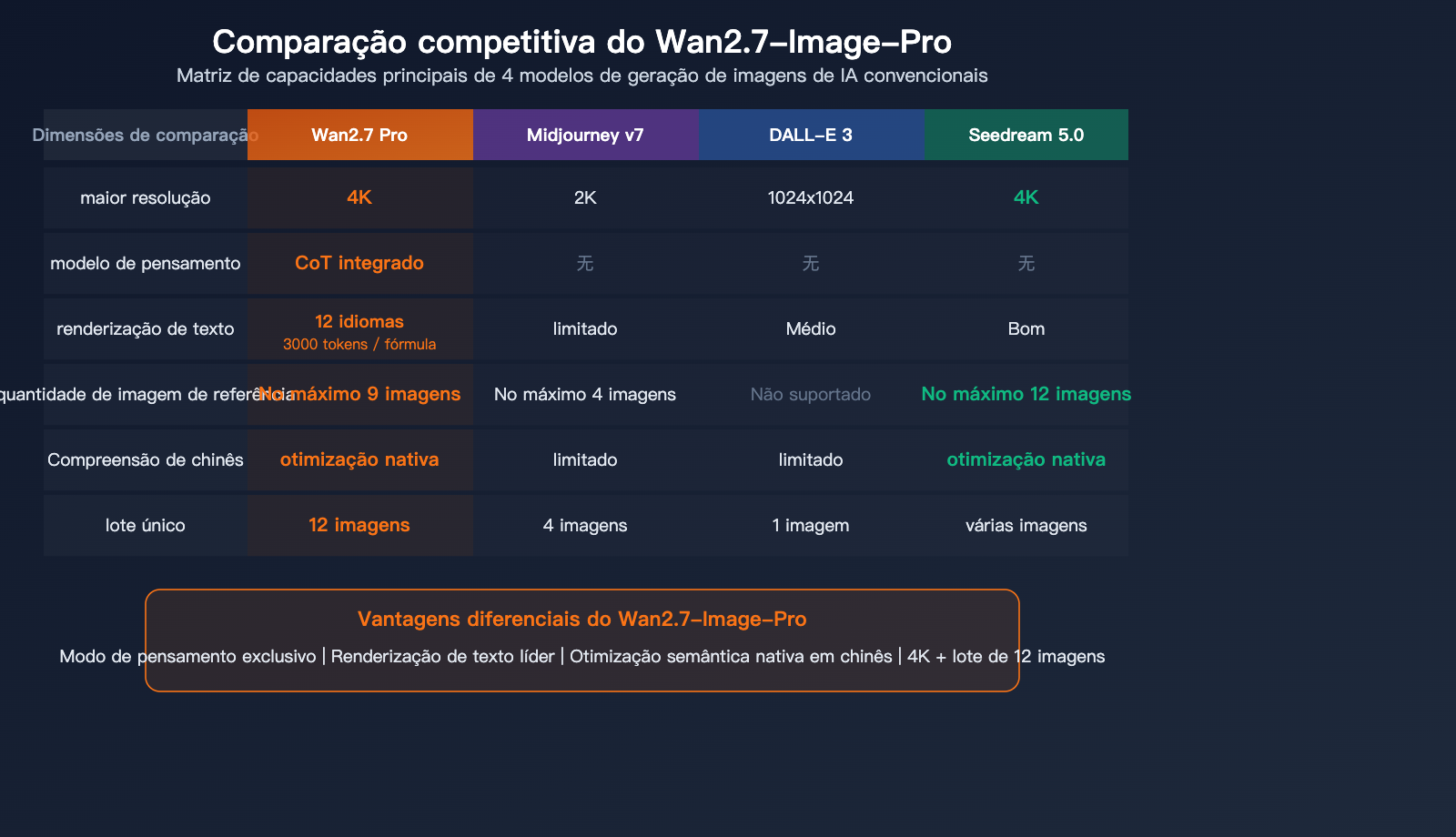 wan-2-7-image-pro-4k-text-to-image-thinking-mode-api-guide-pt-pt 图示
