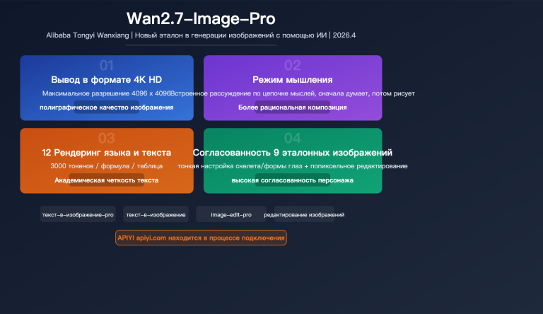 wan 2 7 image pro 4k text to image thinking mode api guide ru image 0 图示