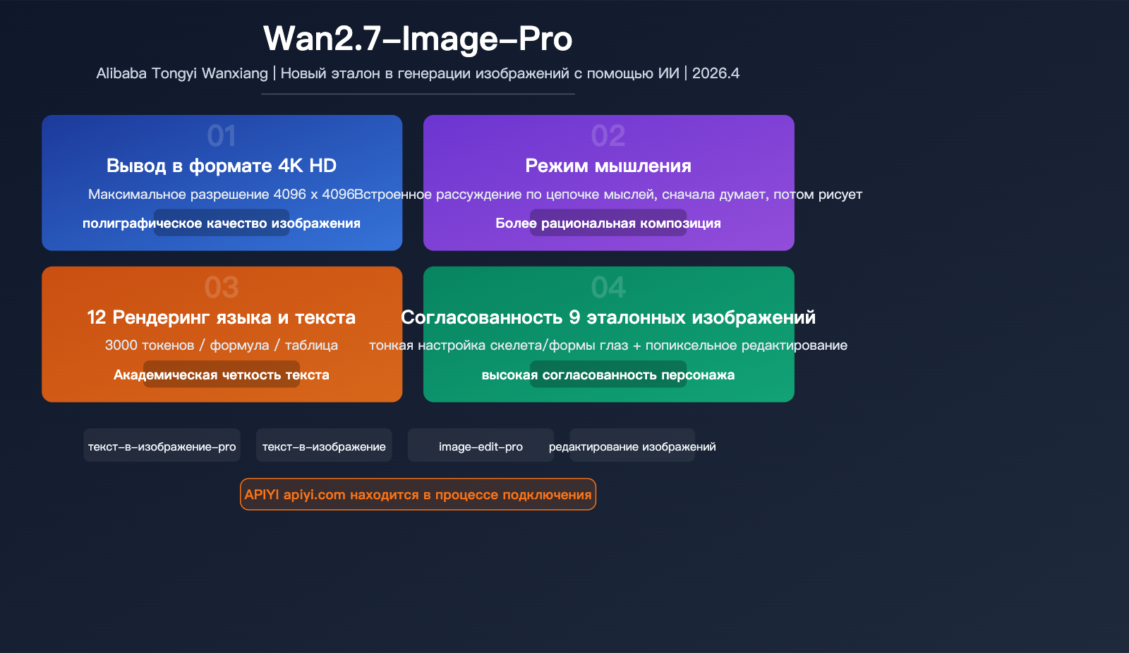 wan-2-7-image-pro-4k-text-to-image-thinking-mode-api-guide-ru 图示