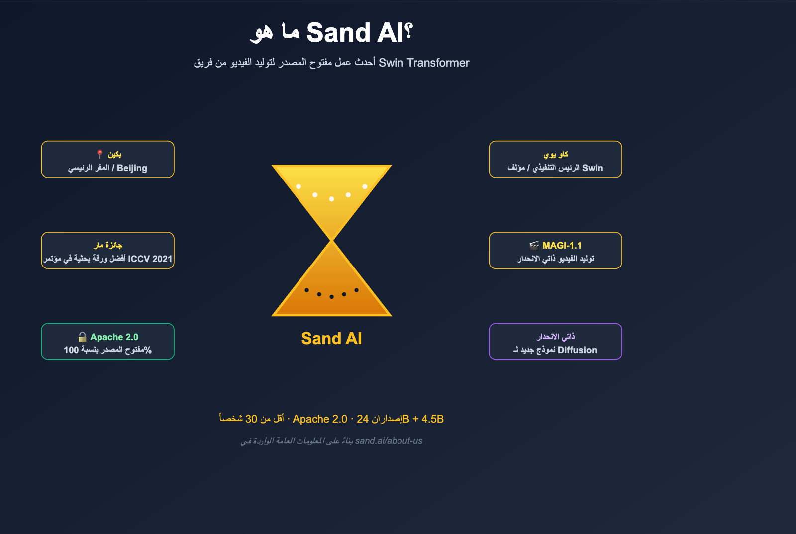 what-is-sand-ai-magi-autoregressive-video-generation-ar 图示
