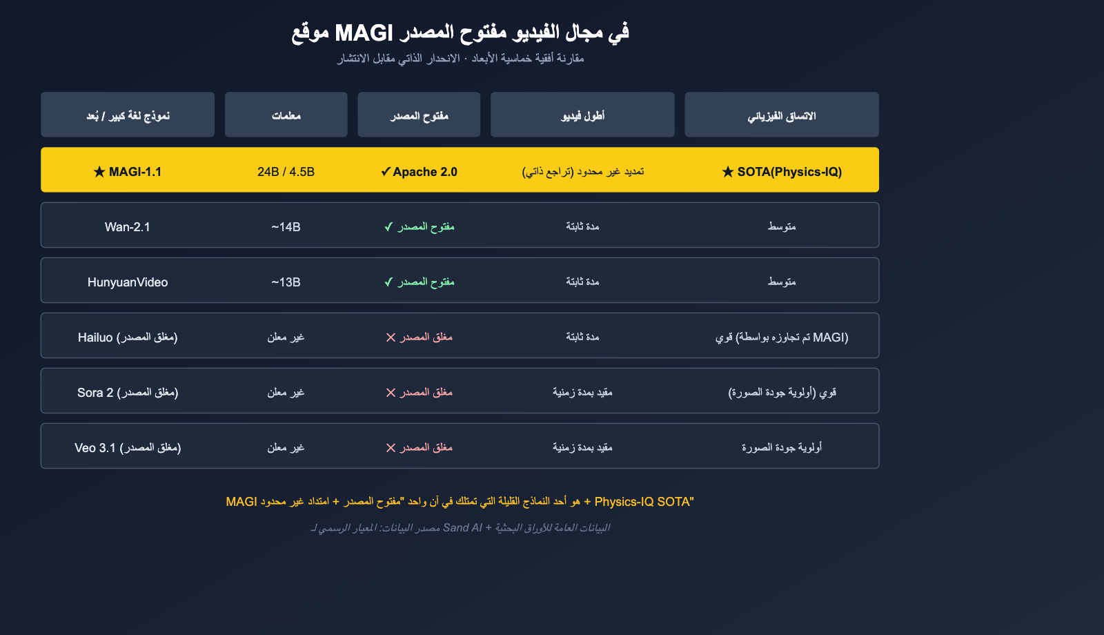 what-is-sand-ai-magi-autoregressive-video-generation-ar 图示