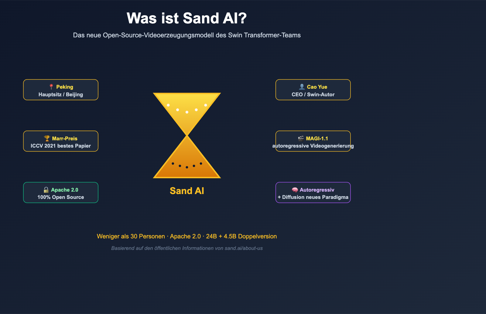 what-is-sand-ai-magi-autoregressive-video-generation-de 图示
