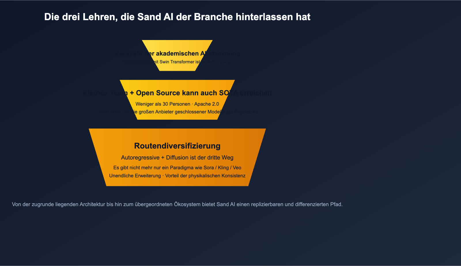 what-is-sand-ai-magi-autoregressive-video-generation-de 图示