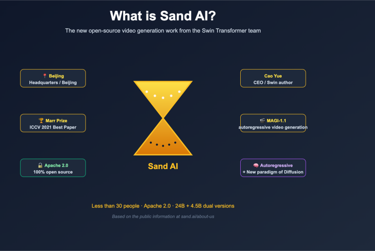 what is sand ai magi autoregressive video generation en image 0 图示