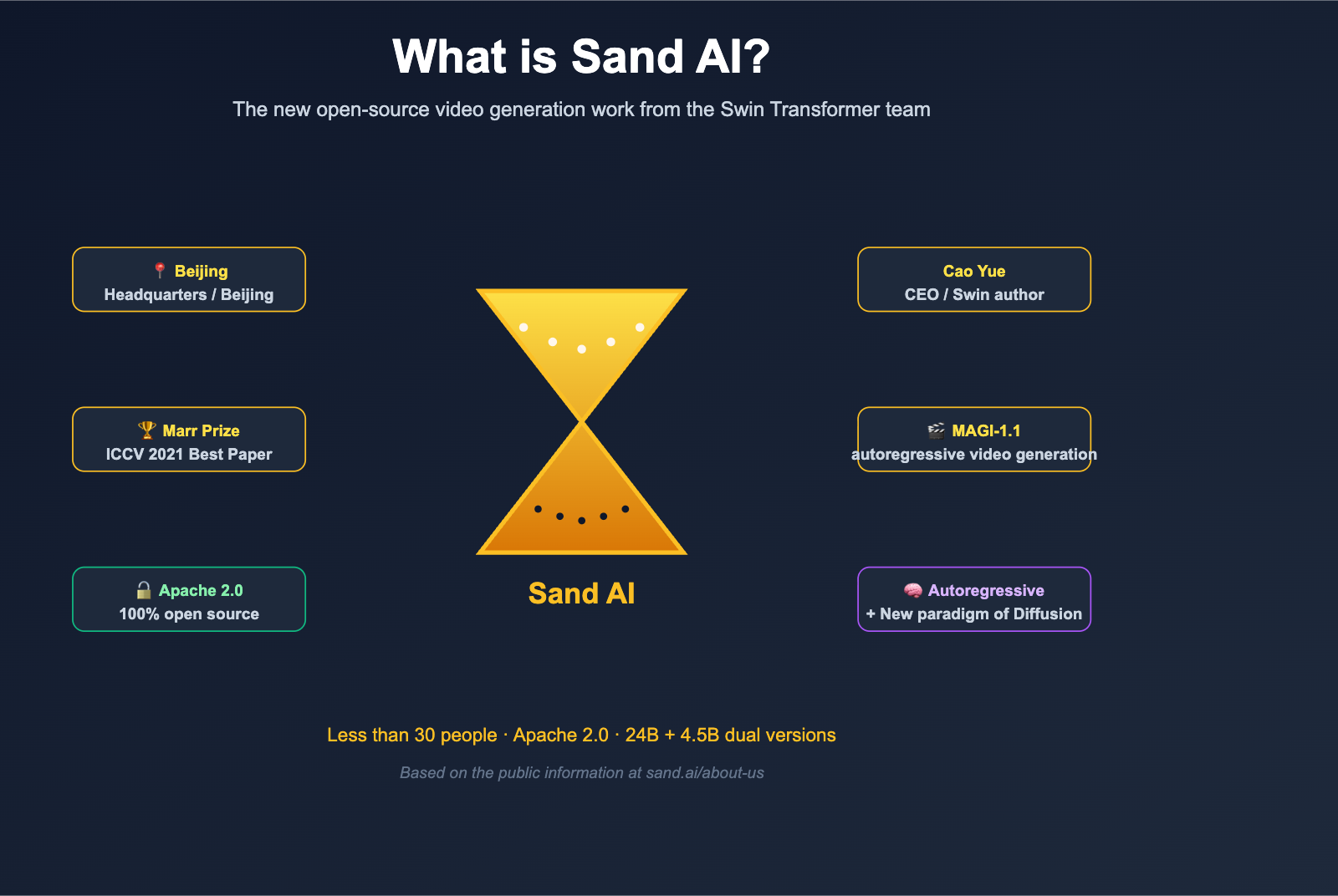 what-is-sand-ai-magi-autoregressive-video-generation-en 图示