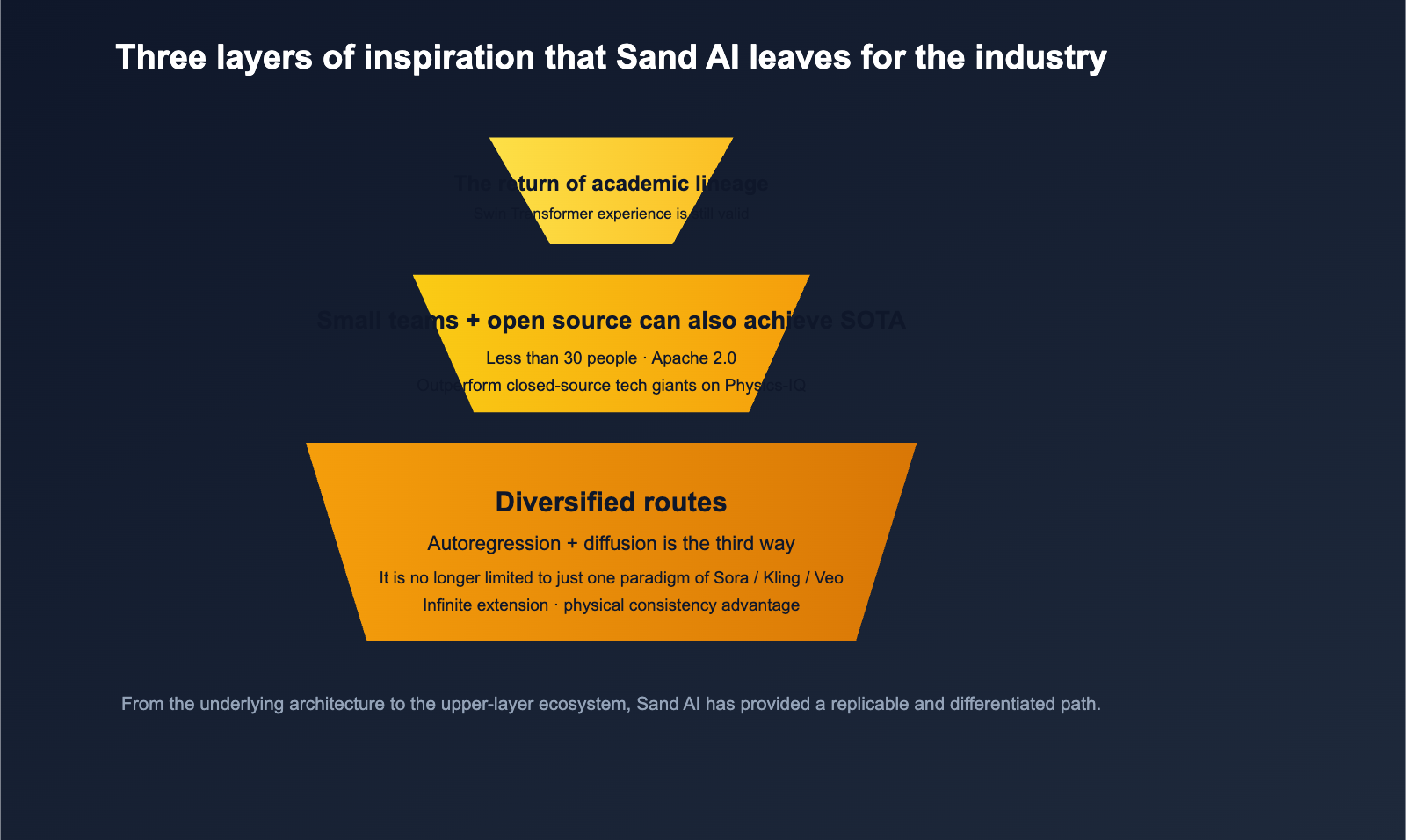 what-is-sand-ai-magi-autoregressive-video-generation-en 图示