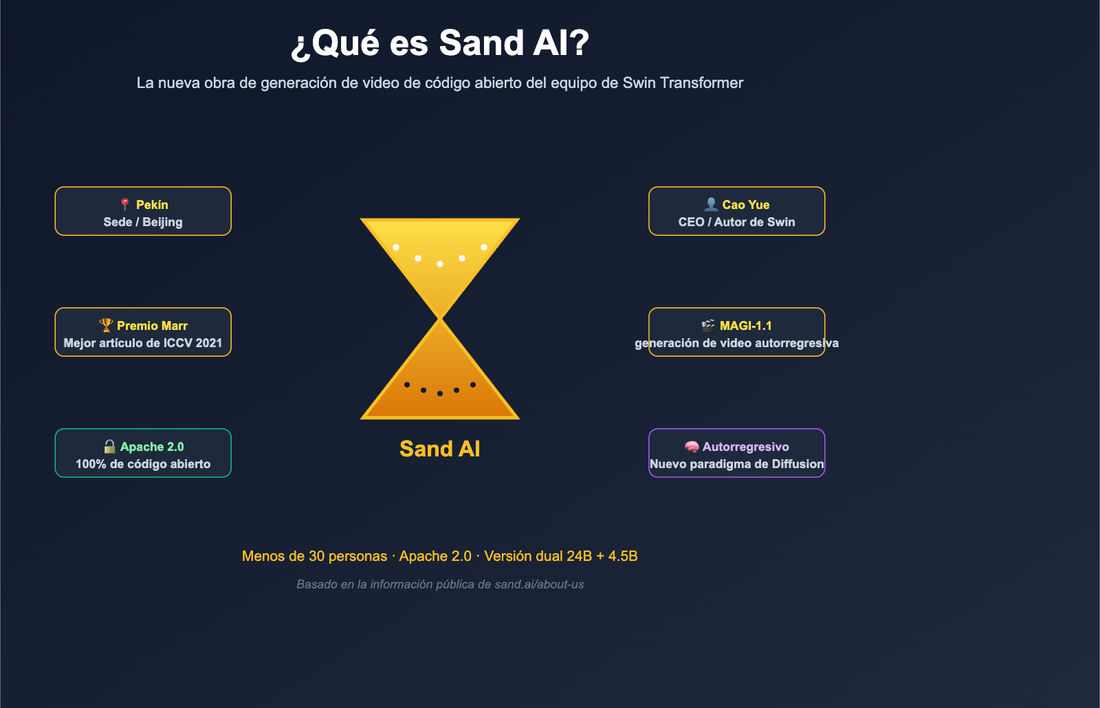 what-is-sand-ai-magi-autoregressive-video-generation-es 图示