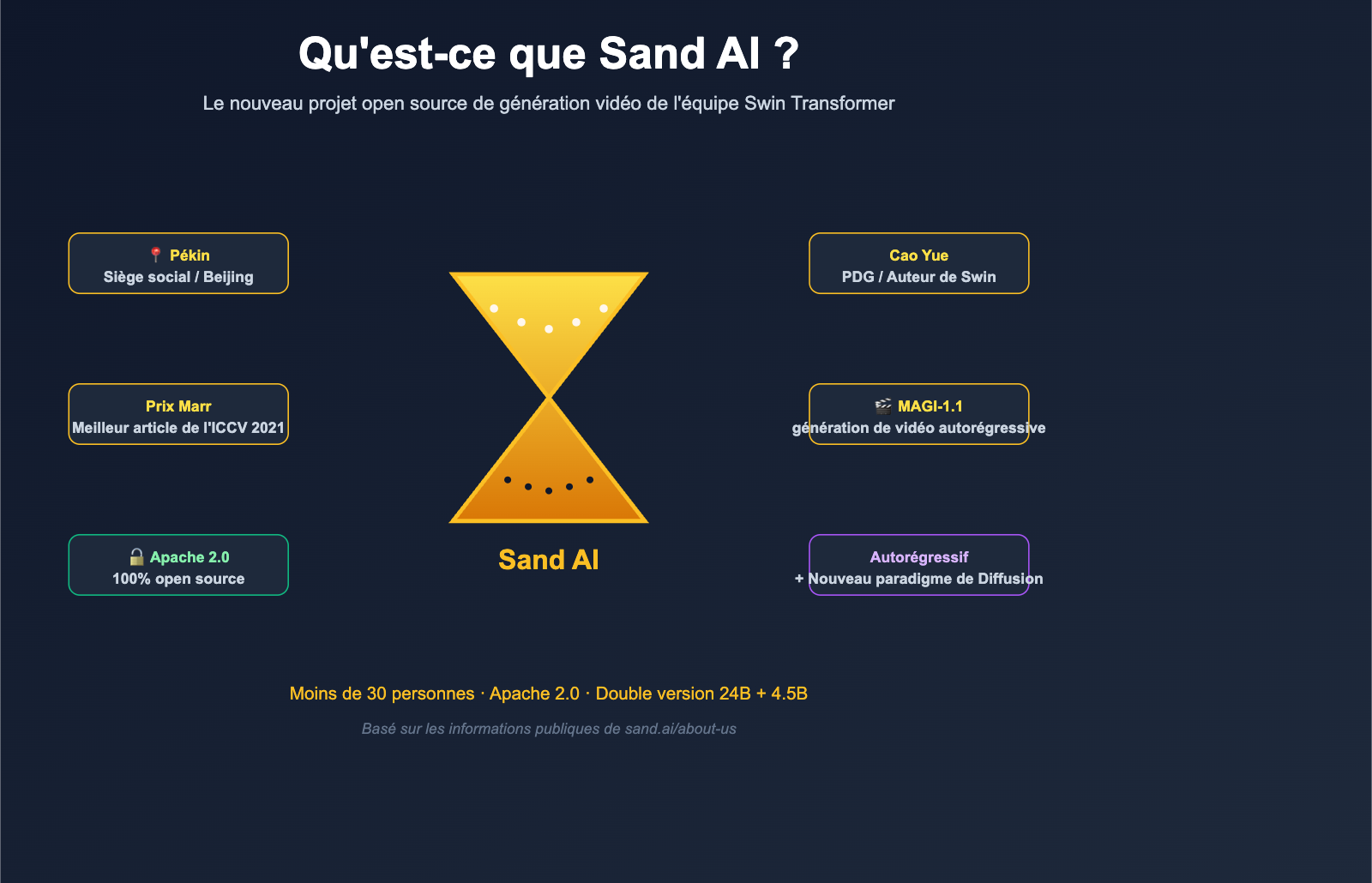 what-is-sand-ai-magi-autoregressive-video-generation-fr 图示