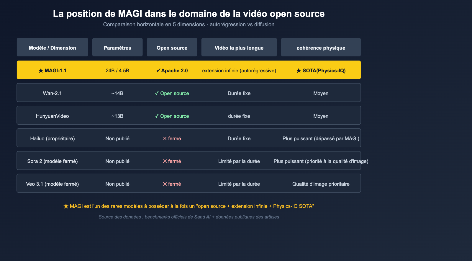 what-is-sand-ai-magi-autoregressive-video-generation-fr 图示
