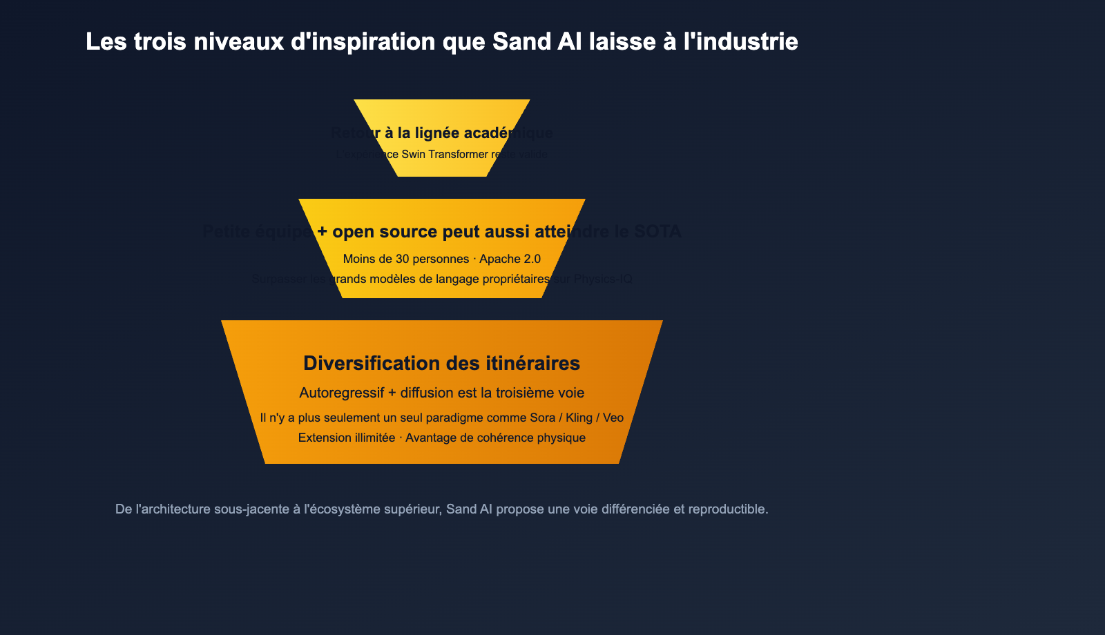 what-is-sand-ai-magi-autoregressive-video-generation-fr 图示