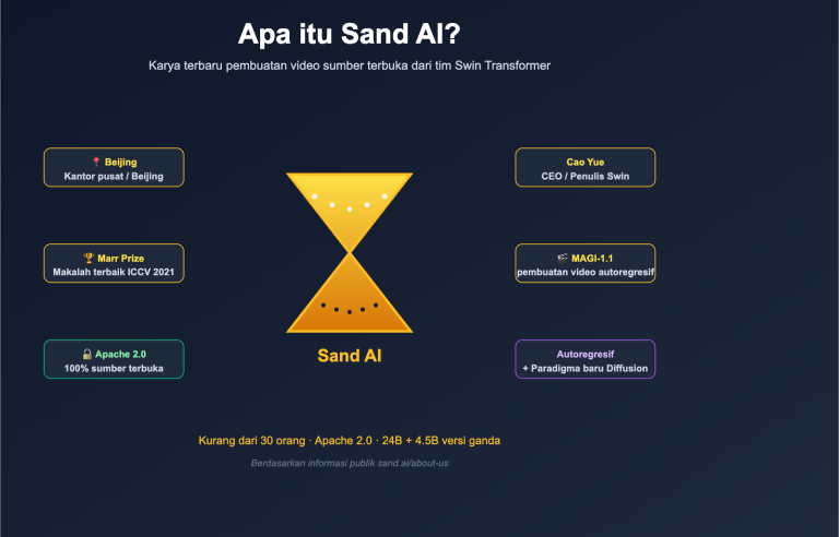 what is sand ai magi autoregressive video generation id image 0 图示