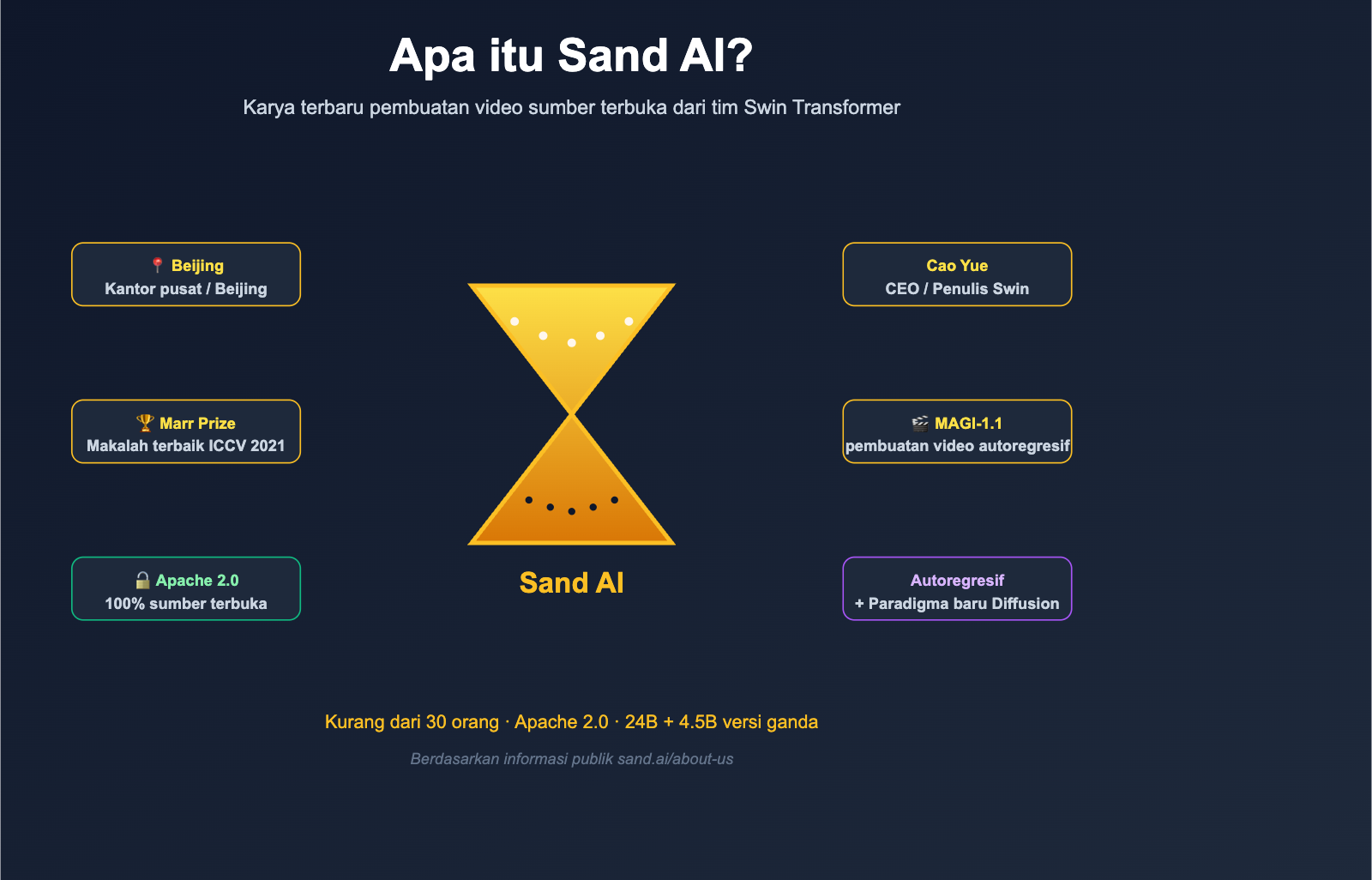 what-is-sand-ai-magi-autoregressive-video-generation-id 图示