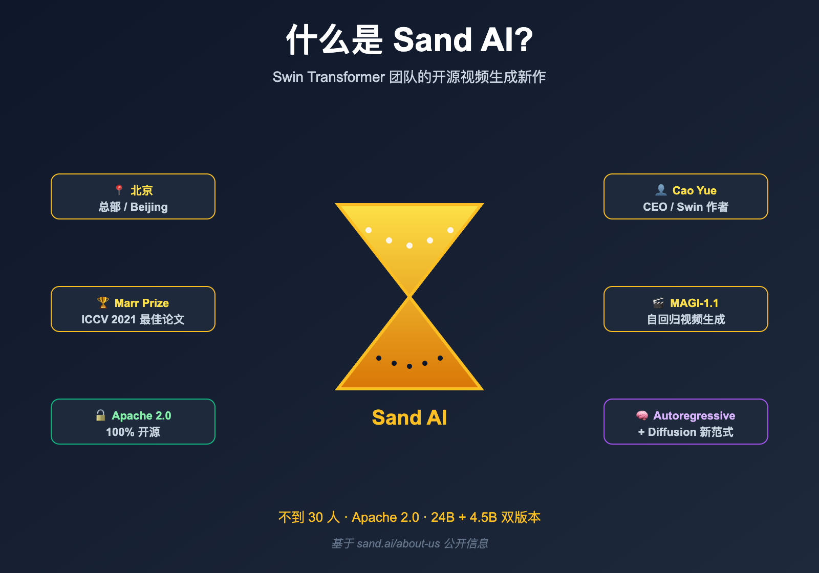 what-is-sand-ai-magi-autoregressive-video-generation 图示