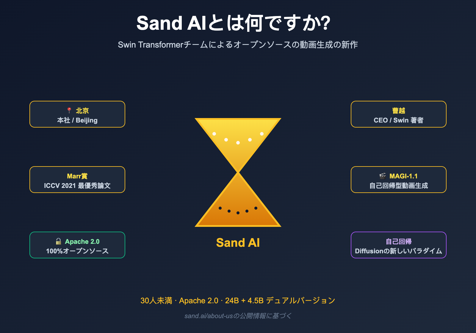 what-is-sand-ai-magi-autoregressive-video-generation-ja 图示