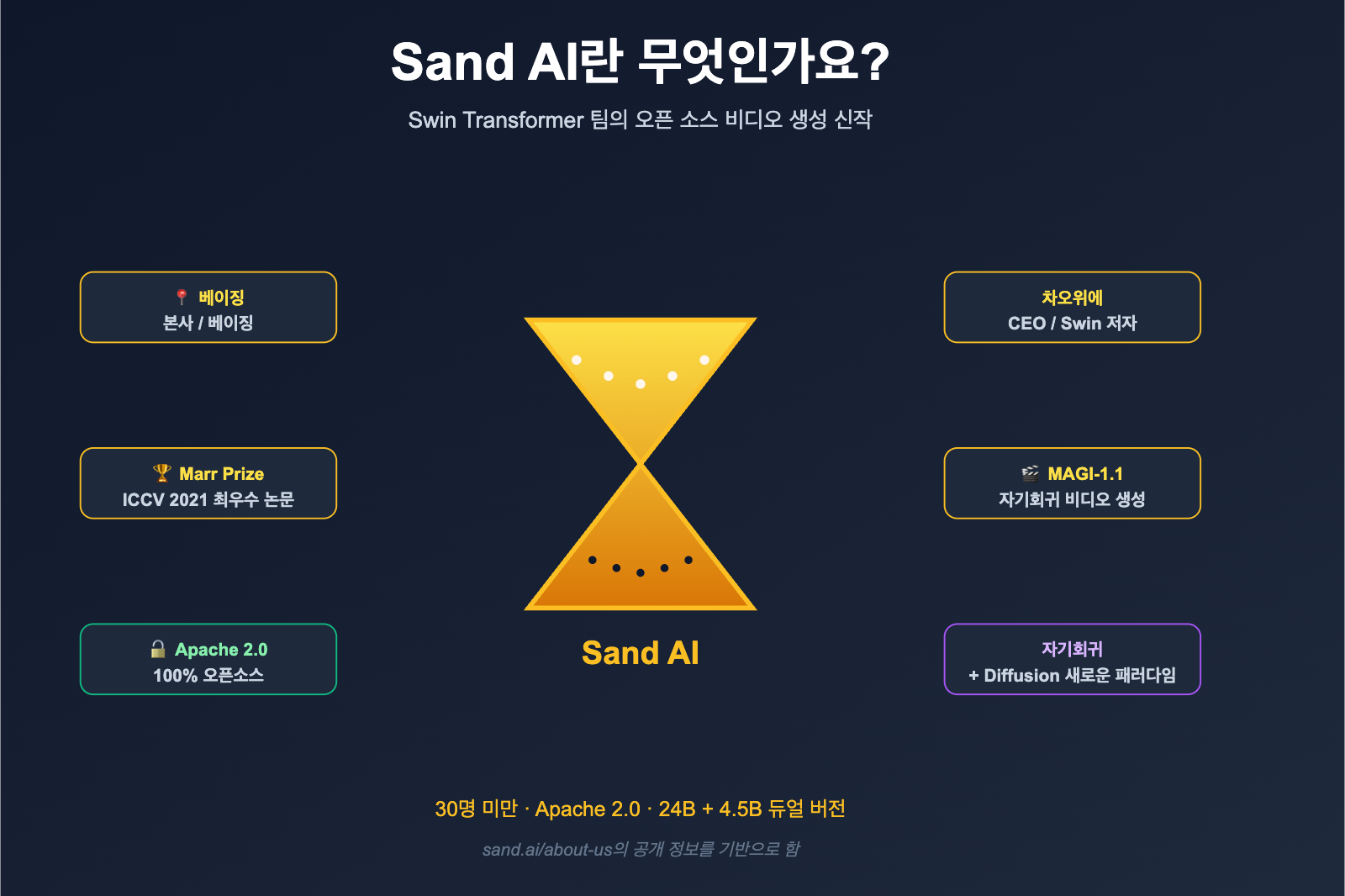 what-is-sand-ai-magi-autoregressive-video-generation-ko 图示