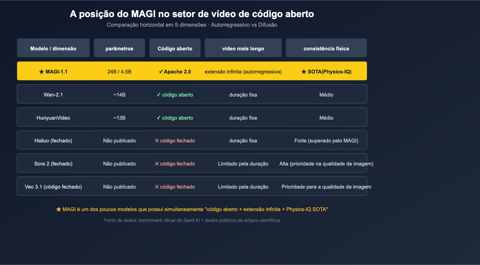 what-is-sand-ai-magi-autoregressive-video-generation-pt-pt 图示