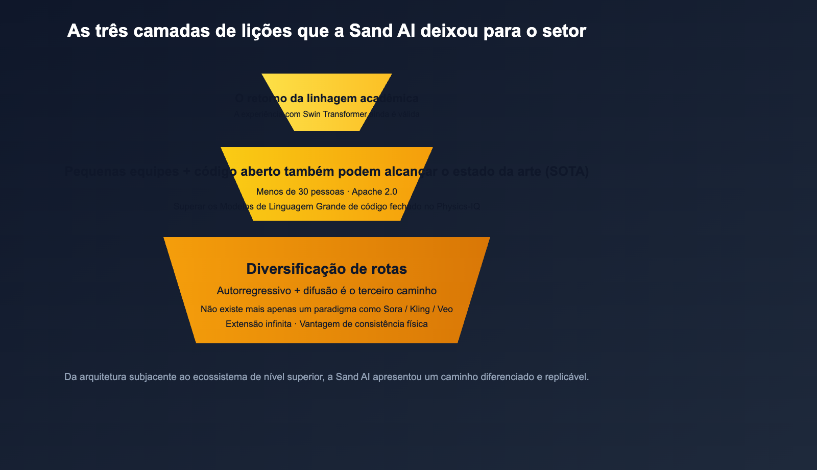 what-is-sand-ai-magi-autoregressive-video-generation-pt-pt 图示