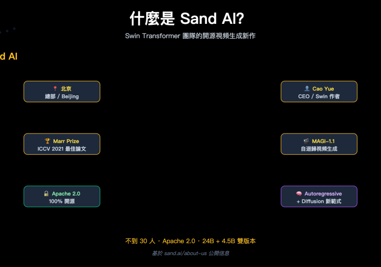 what is sand ai magi autoregressive video generation zh hant image 0 图示