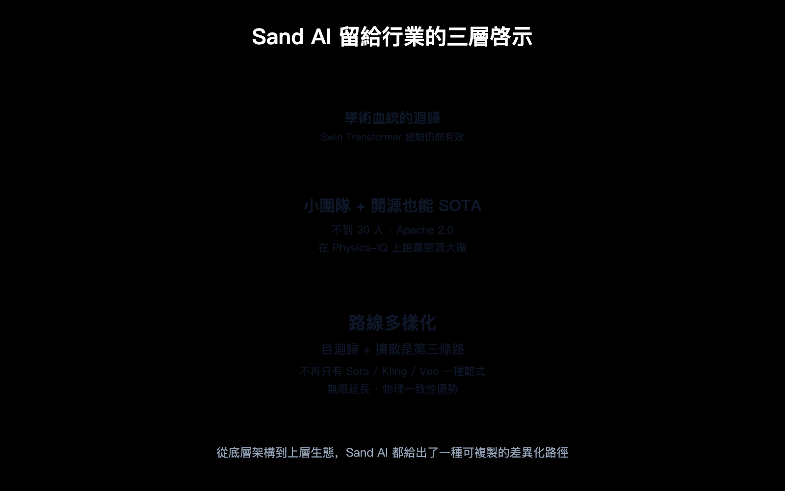 what-is-sand-ai-magi-autoregressive-video-generation-zh-hant 图示