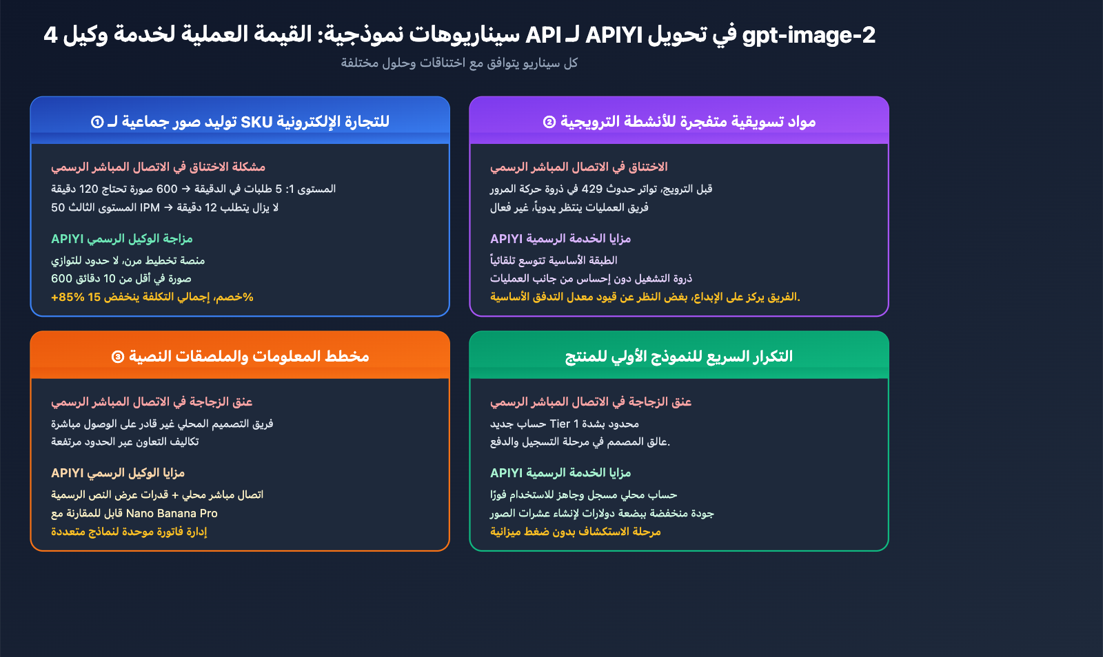 why-choose-apiyi-gpt-image-2-official-api-ar 图示