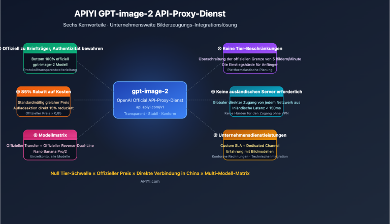 why choose apiyi gpt image 2 official api de image 0 图示