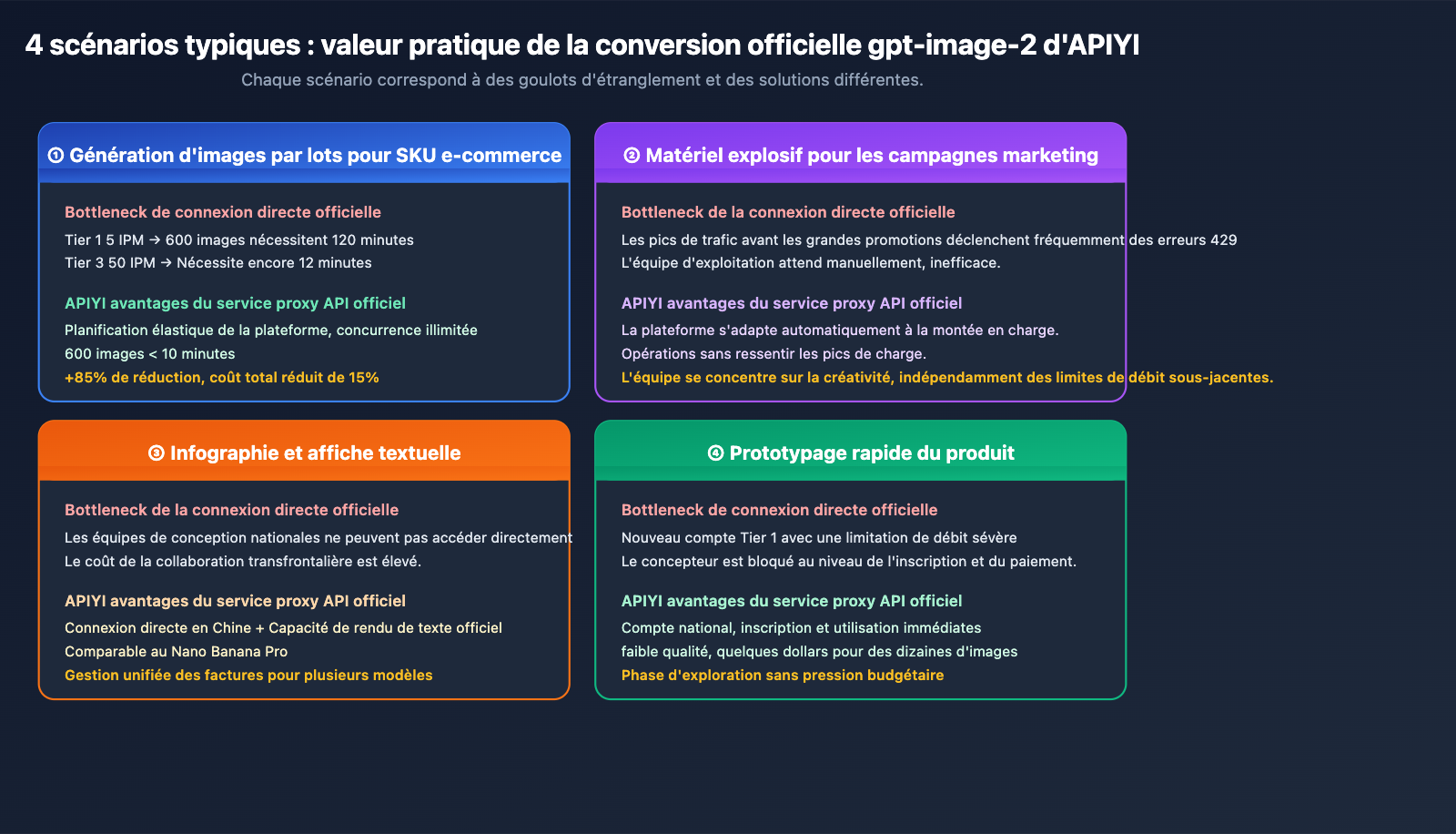 why-choose-apiyi-gpt-image-2-official-api-fr 图示