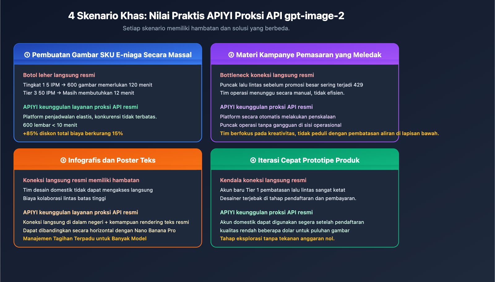 why-choose-apiyi-gpt-image-2-official-api-id 图示