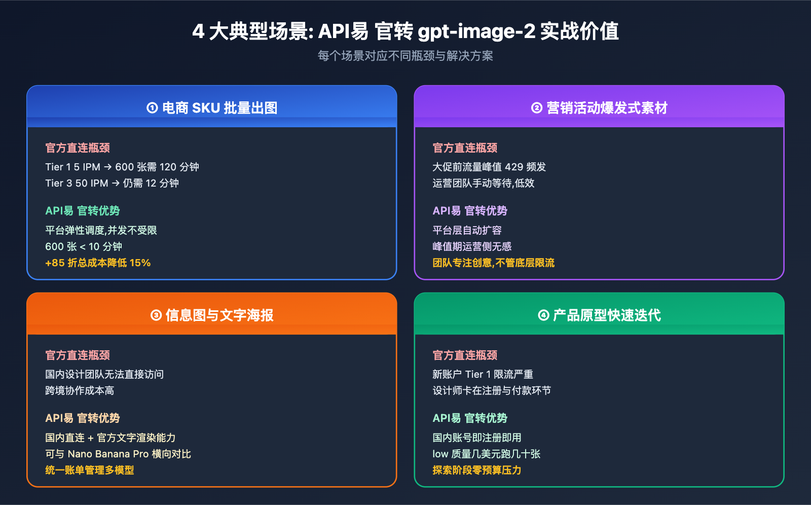 why-choose-apiyi-gpt-image-2-official-api 图示