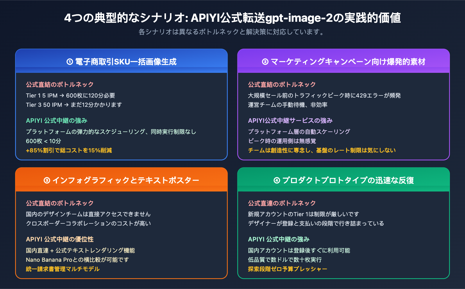 why-choose-apiyi-gpt-image-2-official-api-ja 图示
