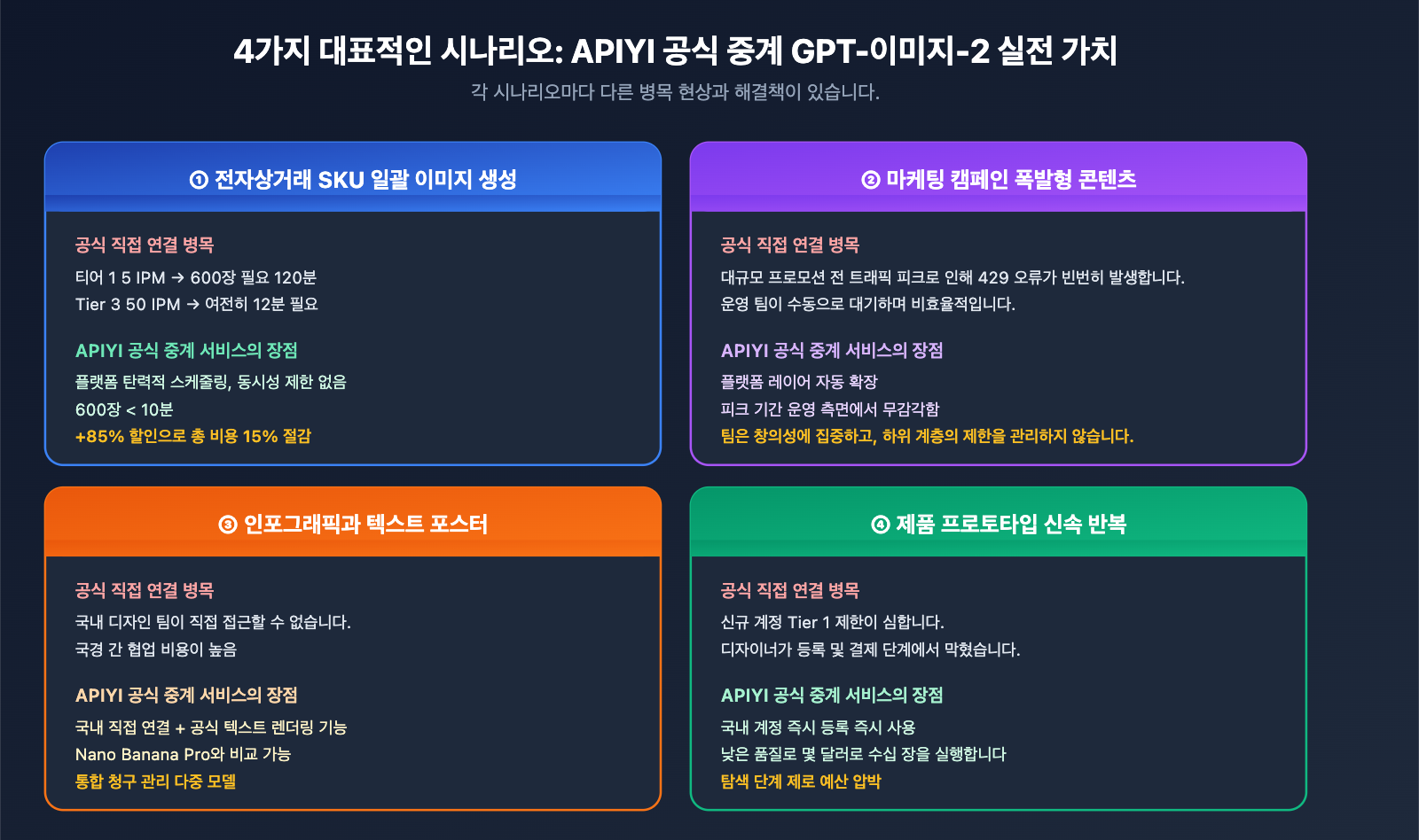 why-choose-apiyi-gpt-image-2-official-api-ko 图示