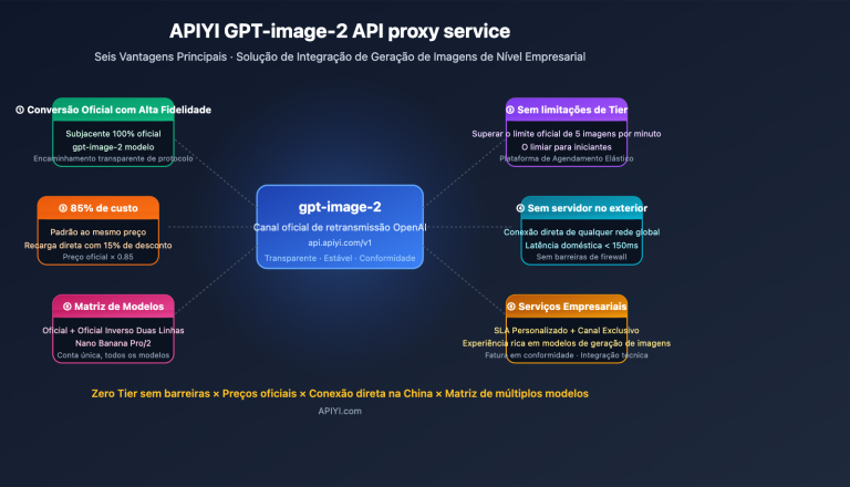 why choose apiyi gpt image 2 official api pt pt image 0 图示