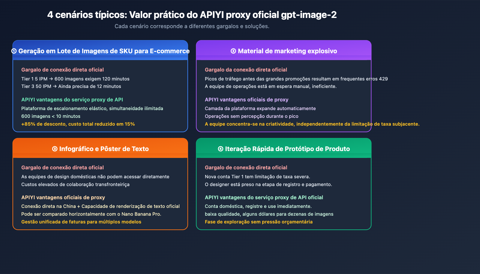 why-choose-apiyi-gpt-image-2-official-api-pt-pt 图示