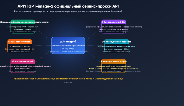 why choose apiyi gpt image 2 official api ru image 0 图示