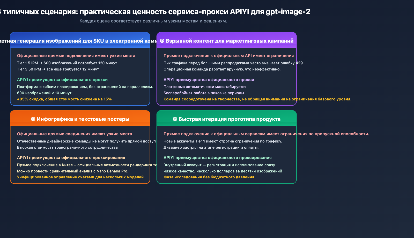 why-choose-apiyi-gpt-image-2-official-api-ru 图示