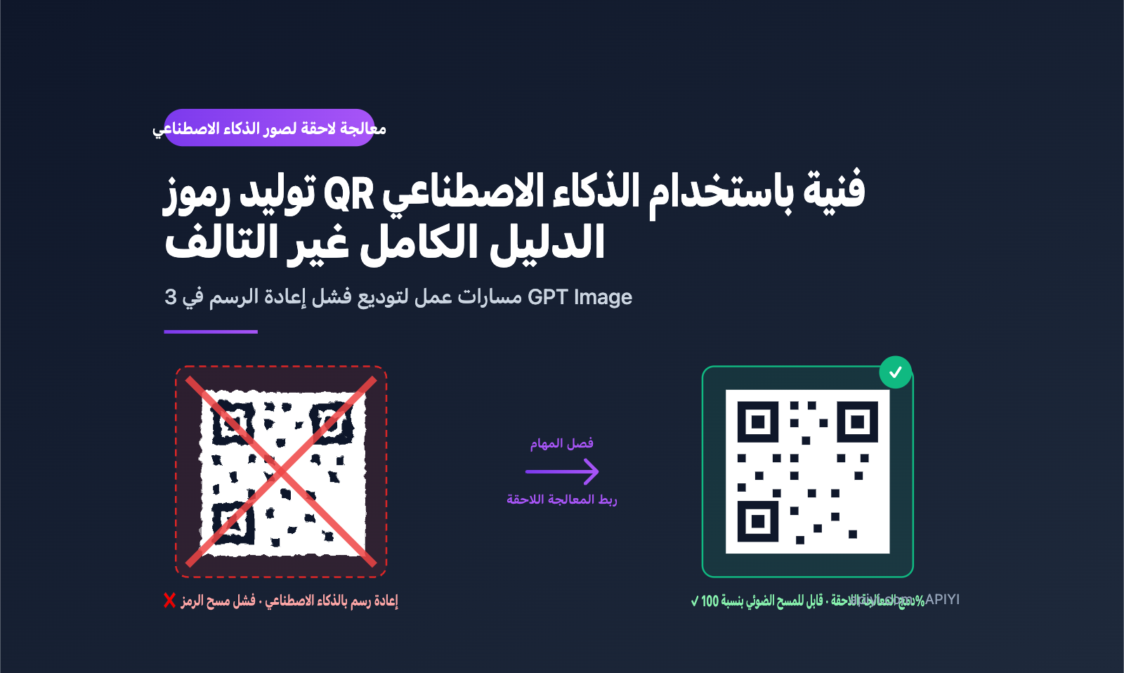 ai-image-qr-code-composite-workflow-ar 图示