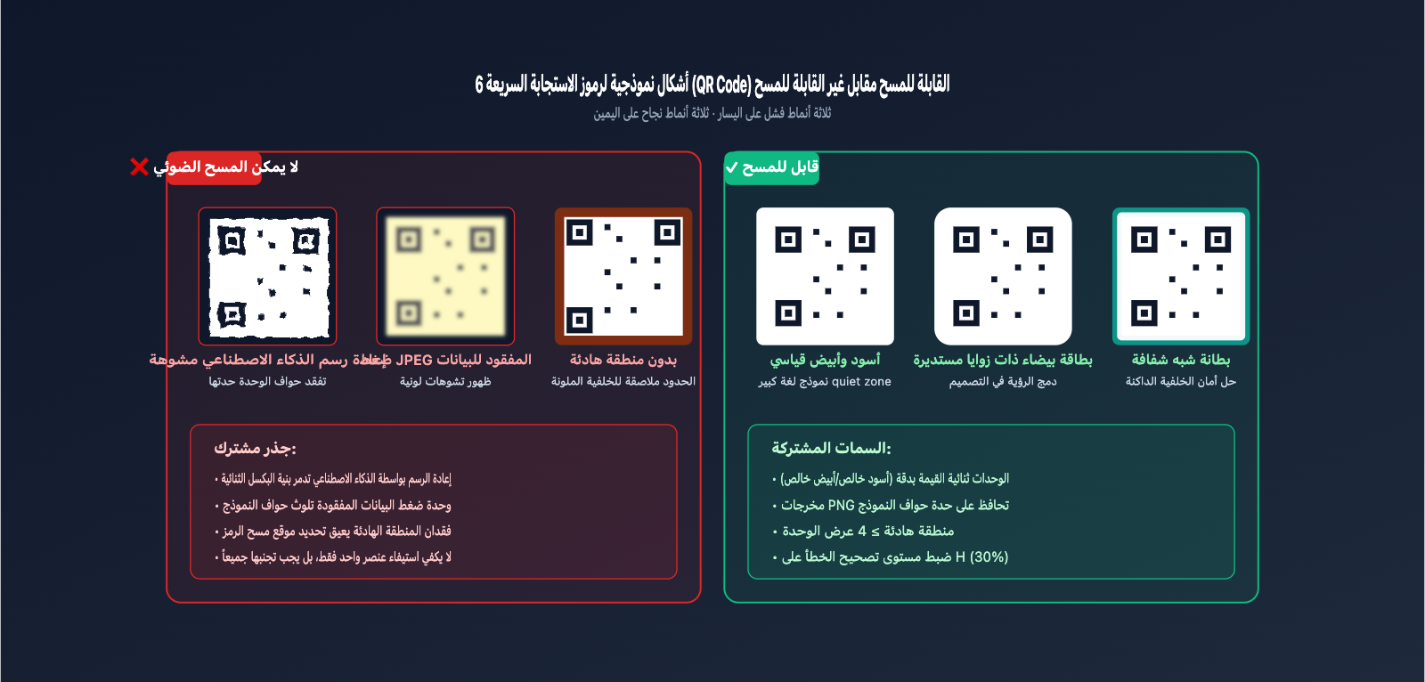 ai-image-qr-code-composite-workflow-ar 图示