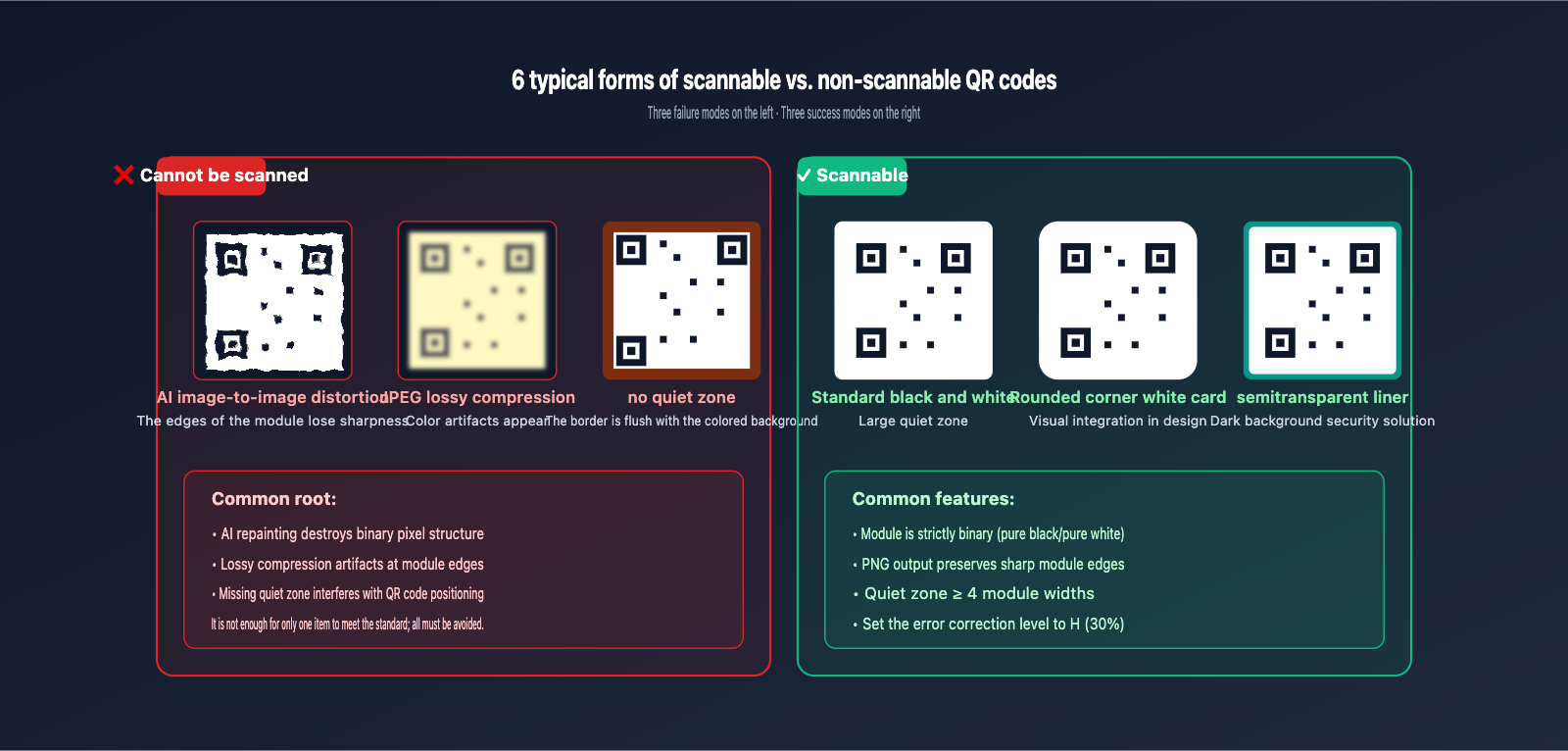 ai-image-qr-code-composite-workflow-en 图示